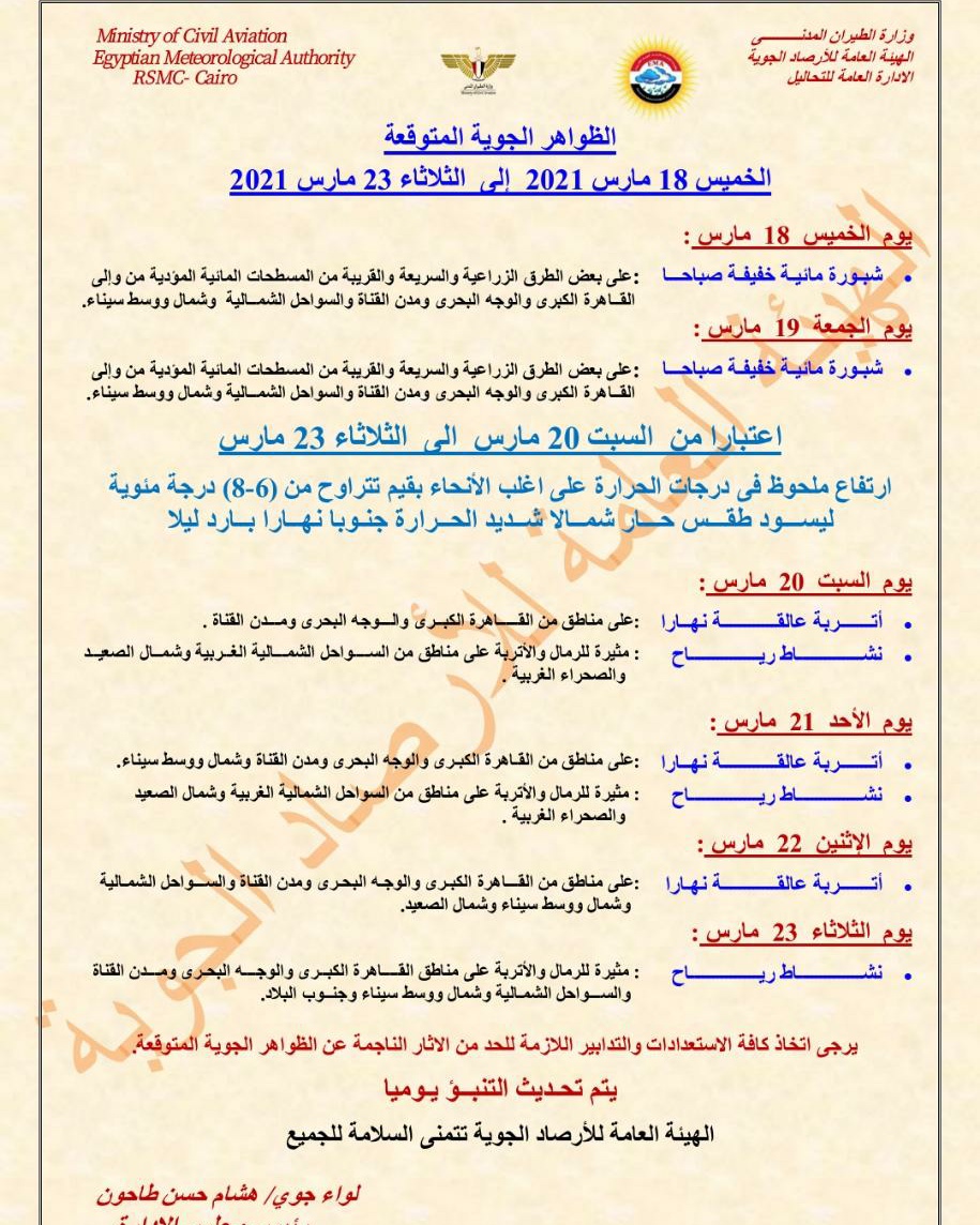 الظواهر الجوية حتي يوم الثلاثاء القادم