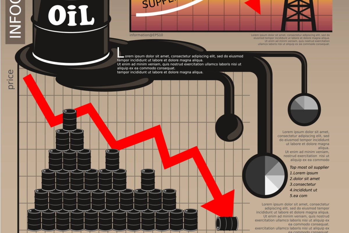 انخفاض اسعار البترول بسبب مخاوف من حدوث تضخم عالمى