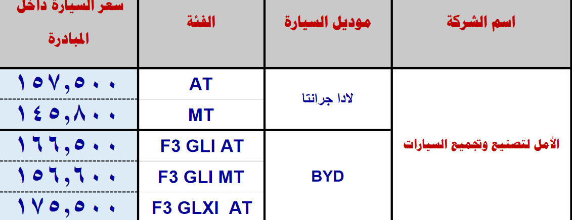 اسعار سيارات بي واي دي ولادا في احلال السيارات