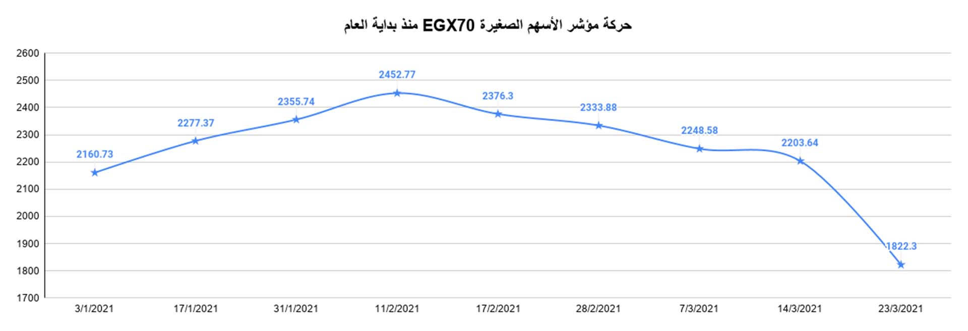 مؤشرات-البورصة-المصرية.jpg