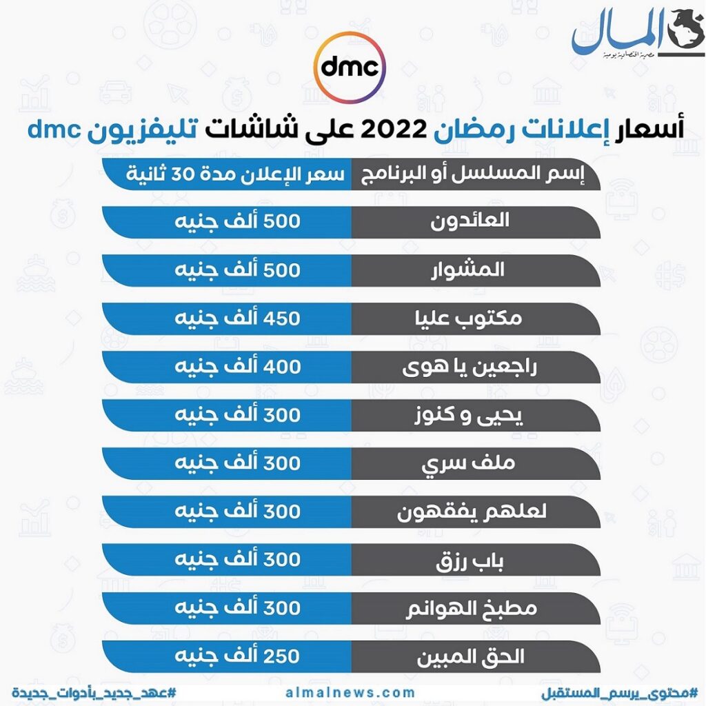أسعار إعلانات رمضان 2022