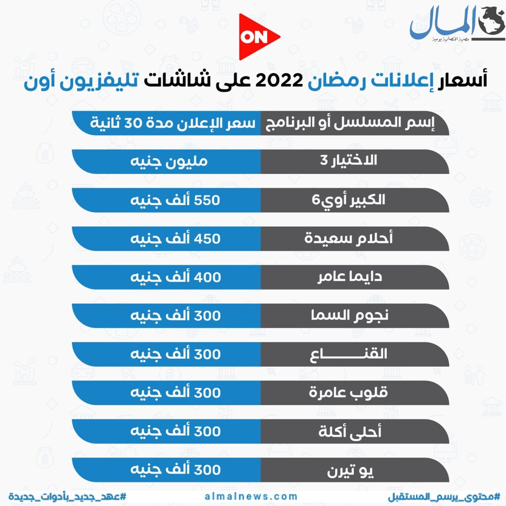 أسعار إعلانات رمضان 2022