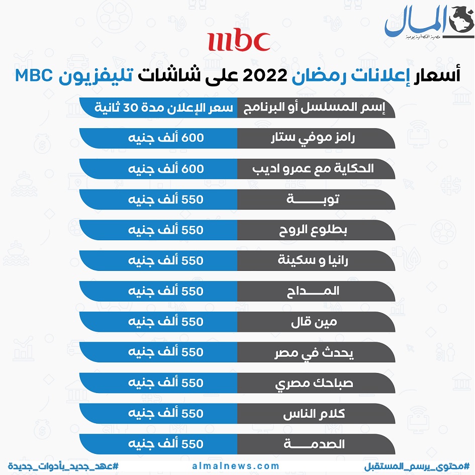 أسعار إعلانات رمضان 2022