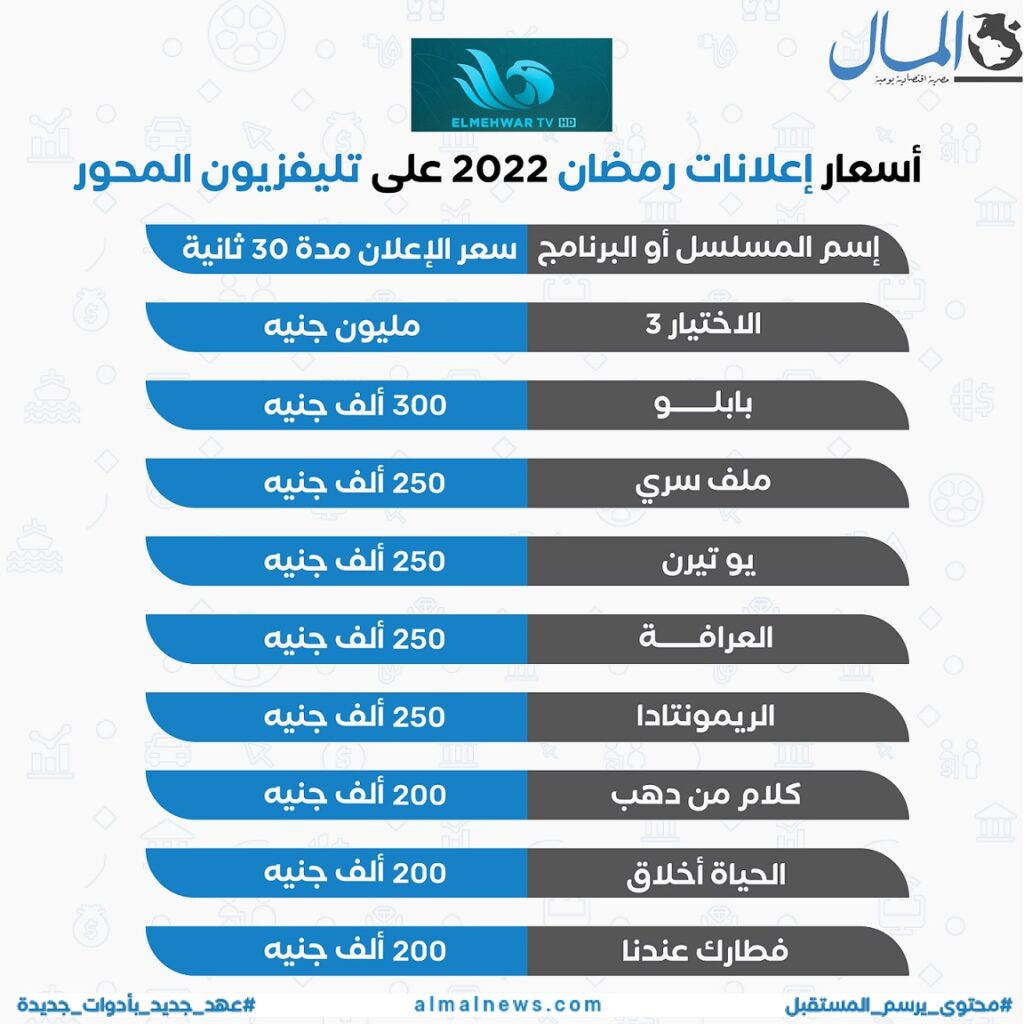 أسعار إعلانات رمضان 2022