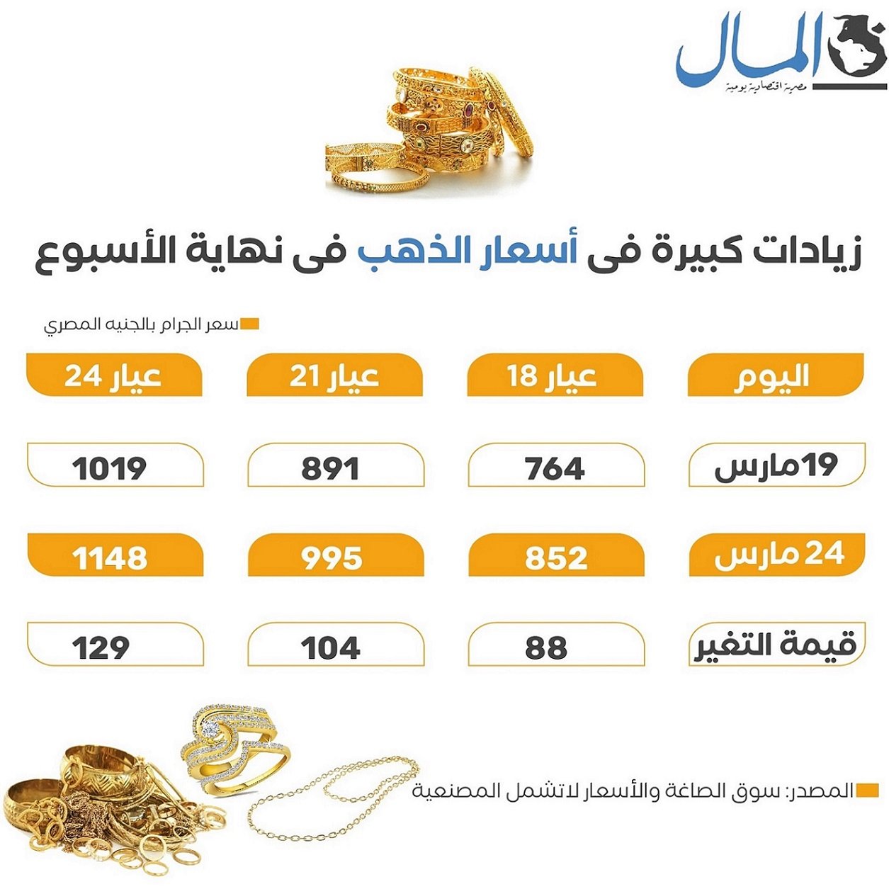 سعر جرام الذهب فى مصر